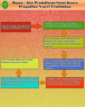 ALUR-PENDAFTARAN-SURAT-KUASA