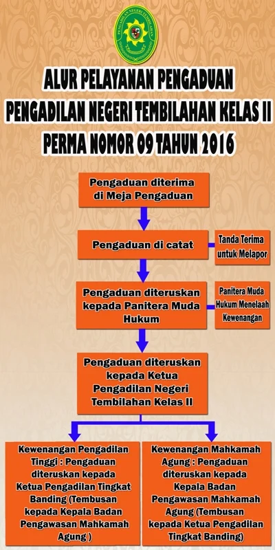 alur-pengaduan-copy