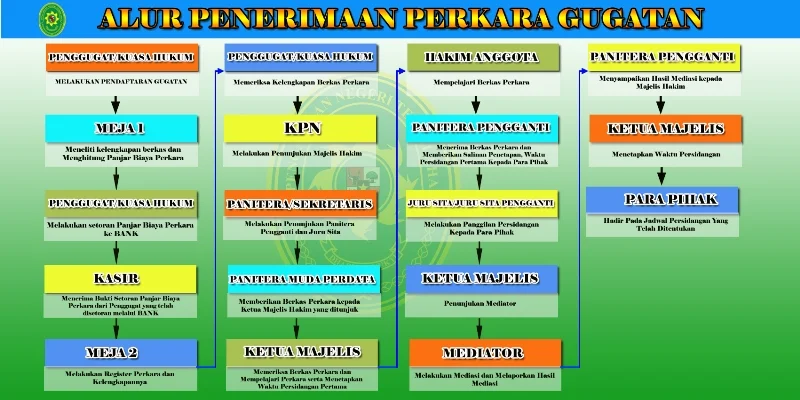 PENERIMAAN-PERKARA-GUGATAN