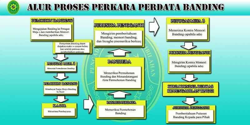 PERDATA-BANDING