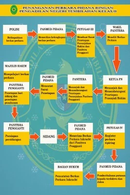 penanganan-Perkara-pidana-ringan